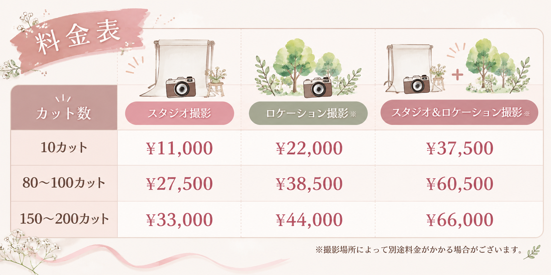 ランドセルフォト料金表